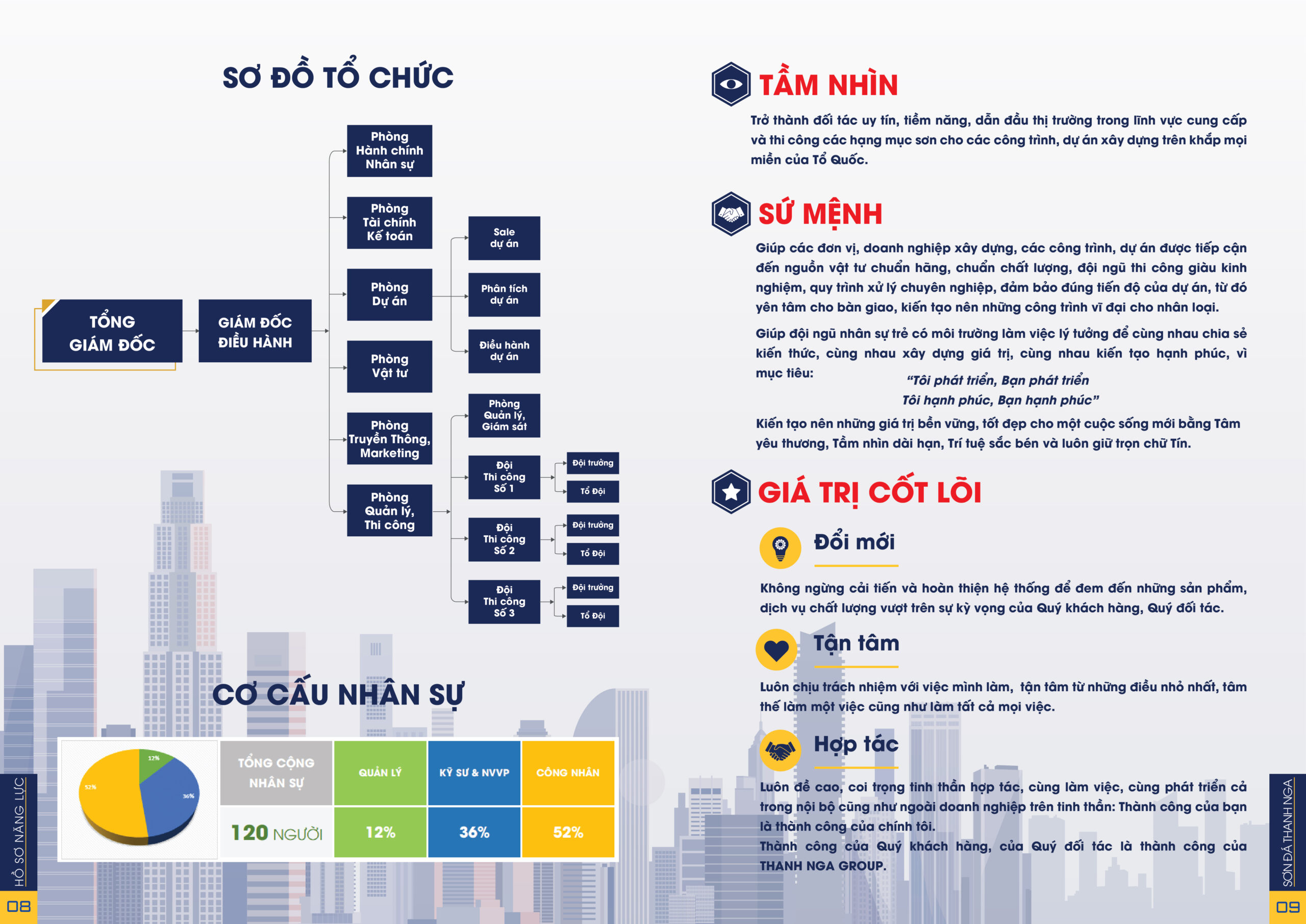 Hồ sơ năng lực Sơn Đá Thanh Nga