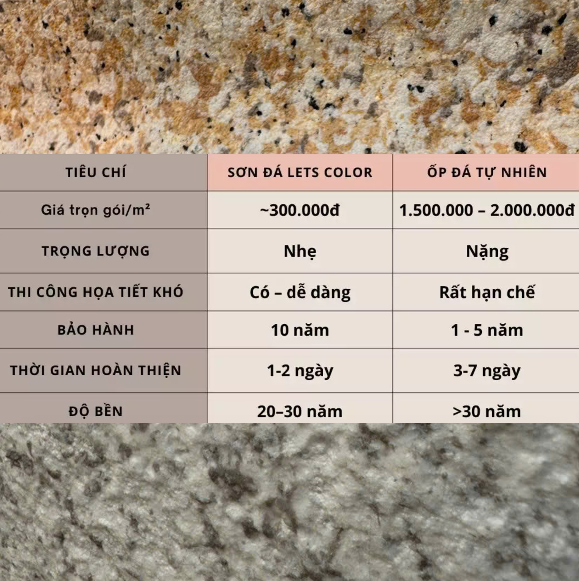 Ưu điểm giá rẻ của sơn đá thanh nga
